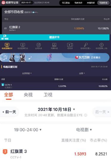 央一新剧《红旗渠》口碑爆棚 收视飘红