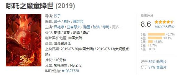 11号《哪吒之魔童降世》在B站上线,再看一遍!